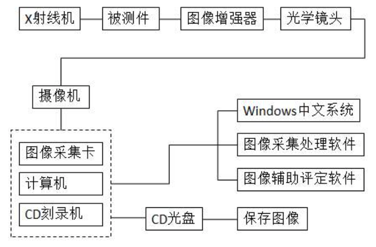 冷庫無損檢測