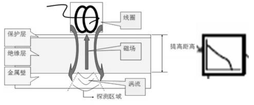 冷庫無損檢測