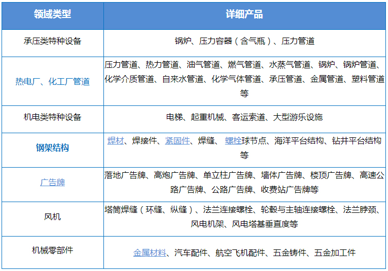 無損探傷檢測