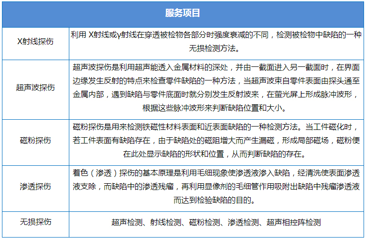 探傷檢測方法